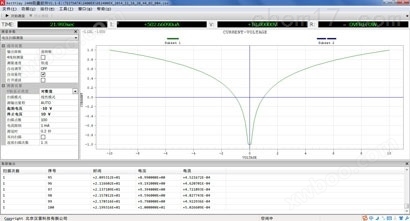 KEITHLEY2400软件程序I-V、I-T曲线测试