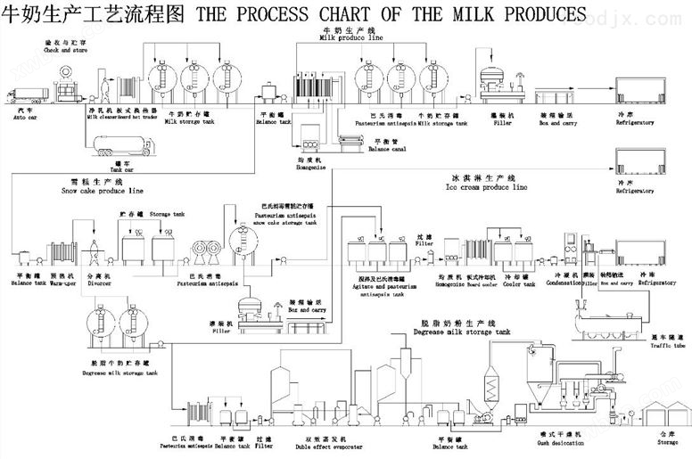 液态奶牛奶加工设备