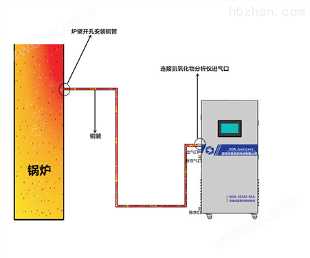 秦皇岛带降温反吹功 能氮氧化物分析仪