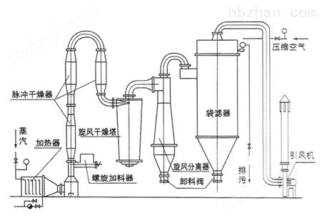 淀粉气流干燥设备 气流干燥机