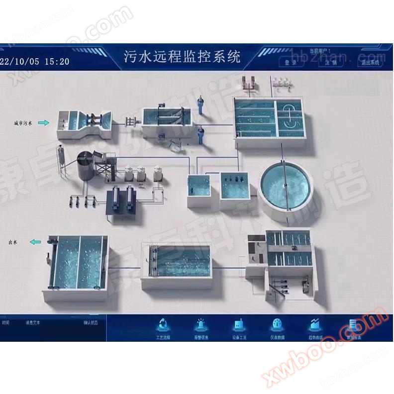 南京污水处理厂自动控制系统