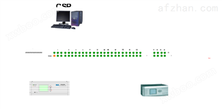 PCS-9882D南瑞继保PCS-9882D以太网交换机